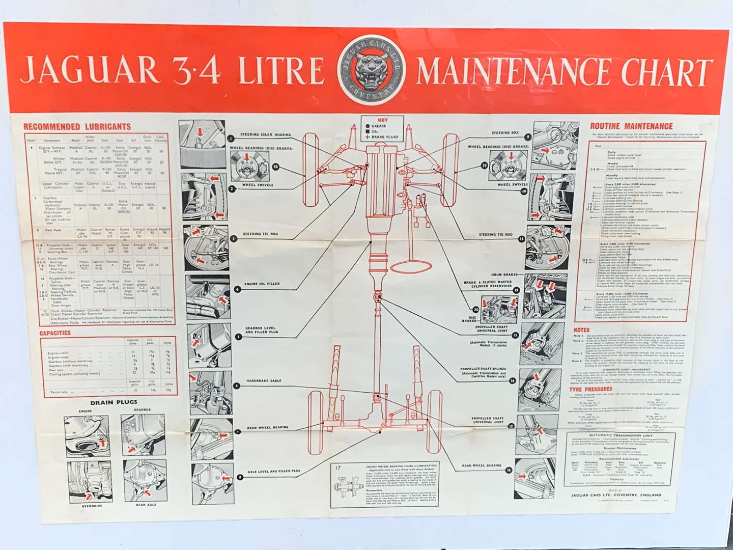 <p>Jaguar 3.4 Litre Maintenance Chart and Handbook (2)</p>