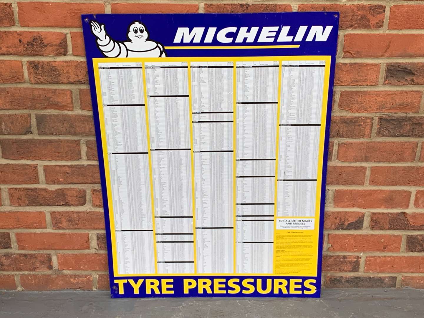 <p>Michelin Tin Tyre Pressure Chart&nbsp;</p>