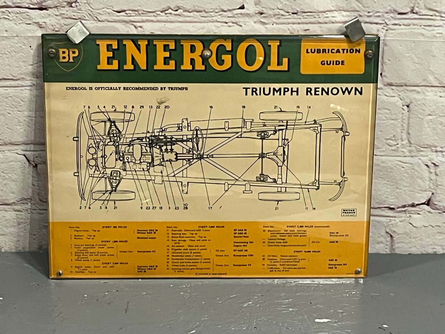 <p>BP Energol Triumph Renown Lubrication Chart&nbsp;</p>